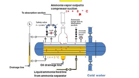 thickness measurement locations on vessels in ammonia system|ammonia testing for insulation.